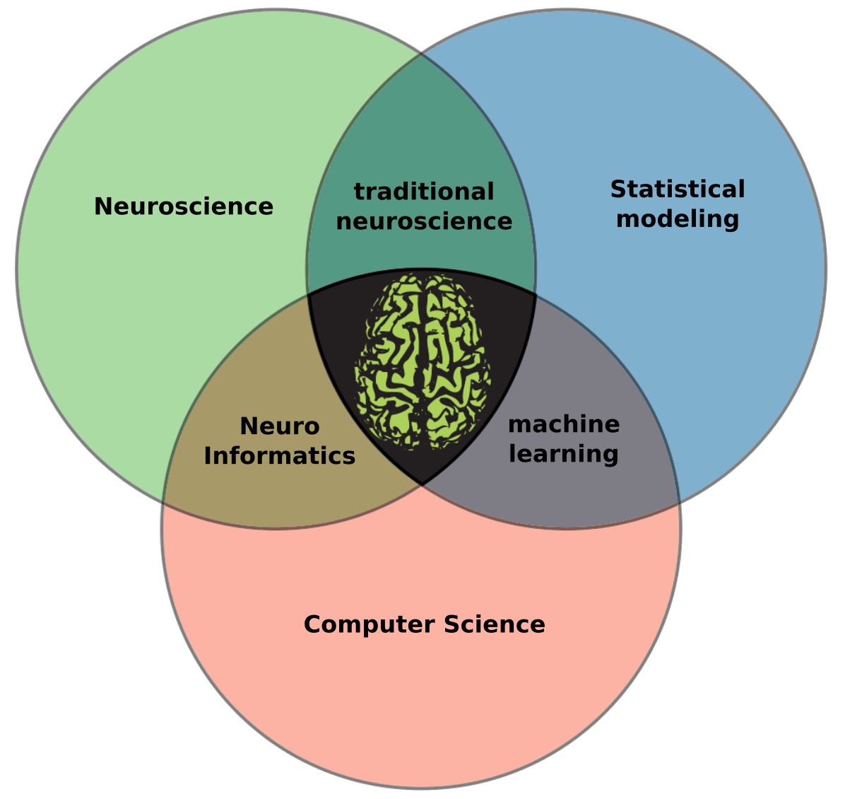 data science